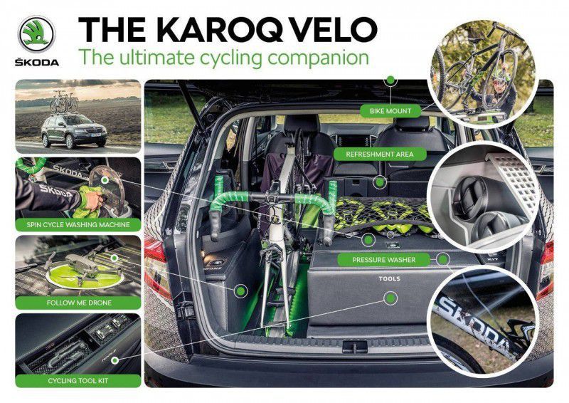 Skoda Karoq Velo: мрія кожного велосипедиста. Понад 1500 велогонщиків запропонували ідеї для ідеального авто, на підставі якого дизайнери та створили Velо.