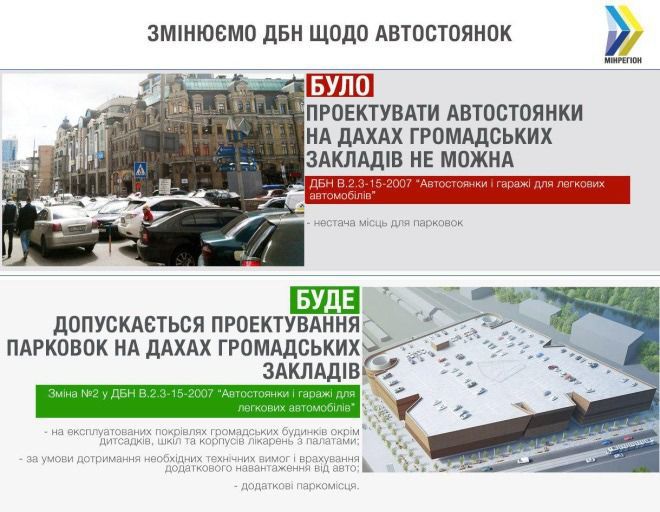 В Україні на дахах громадських будівель з'являться паркінги. Мінрегіонбуд прийняв нові державні будівельні норми.