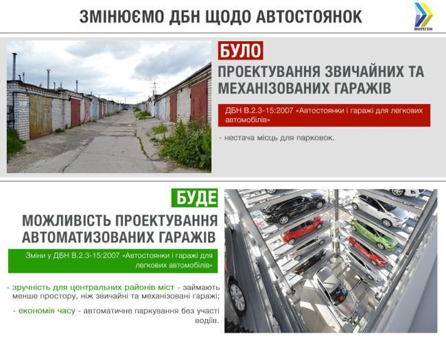 З 1 липня в Україні будуватимуть автоматизовані паркінги. Управління пристроєм для переміщення авто і контроль його роботи передбачається з приміщення диспетчерської.