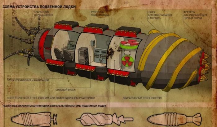 Як в Радянському Союзі намагалися зробити підземний човен. Ідея створення підземного човна з'явилася досить давно.