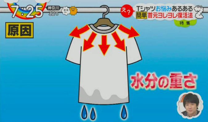 Як виправити розтягнутий виріз на улюбленій футболці. Відомий японський трюк.