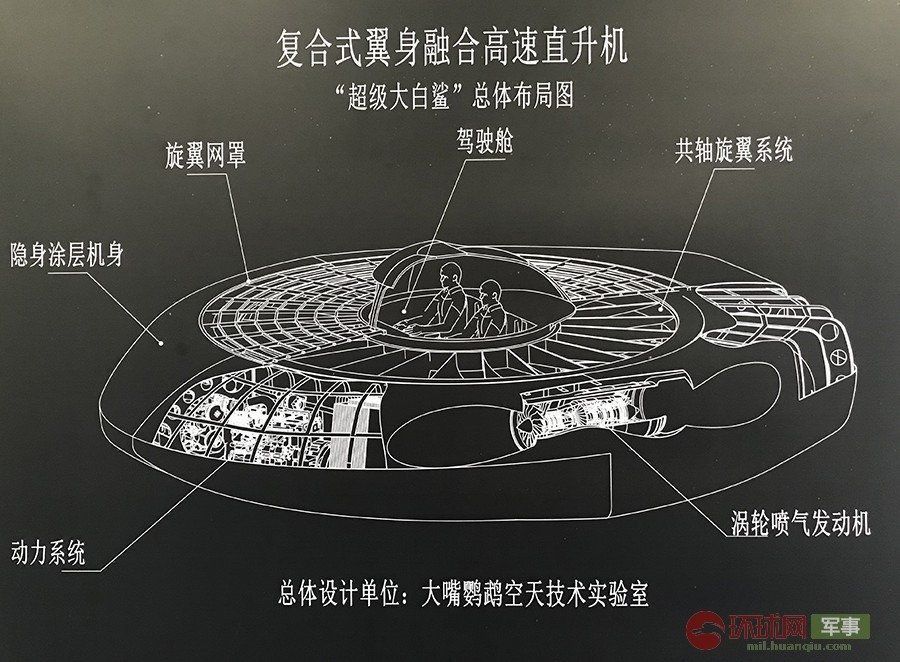 В Китаї авіабудівники представили швидкісну «літаючу тарілку». Мова йде про перспективний швидкісний вертоліт.