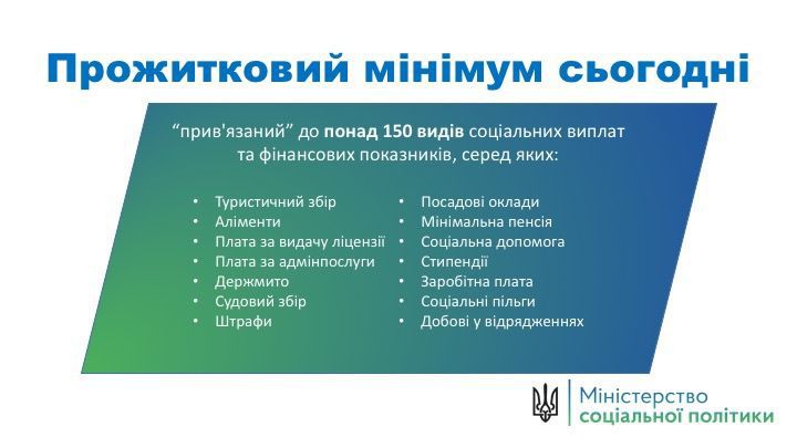 В Україні планують «відв'язати» соціальні виплати від прожиткового мінімуму. До прожиткового мінімуму, залишаться прив'язані пенсії та допомога малозабезпеченим сім'ям.