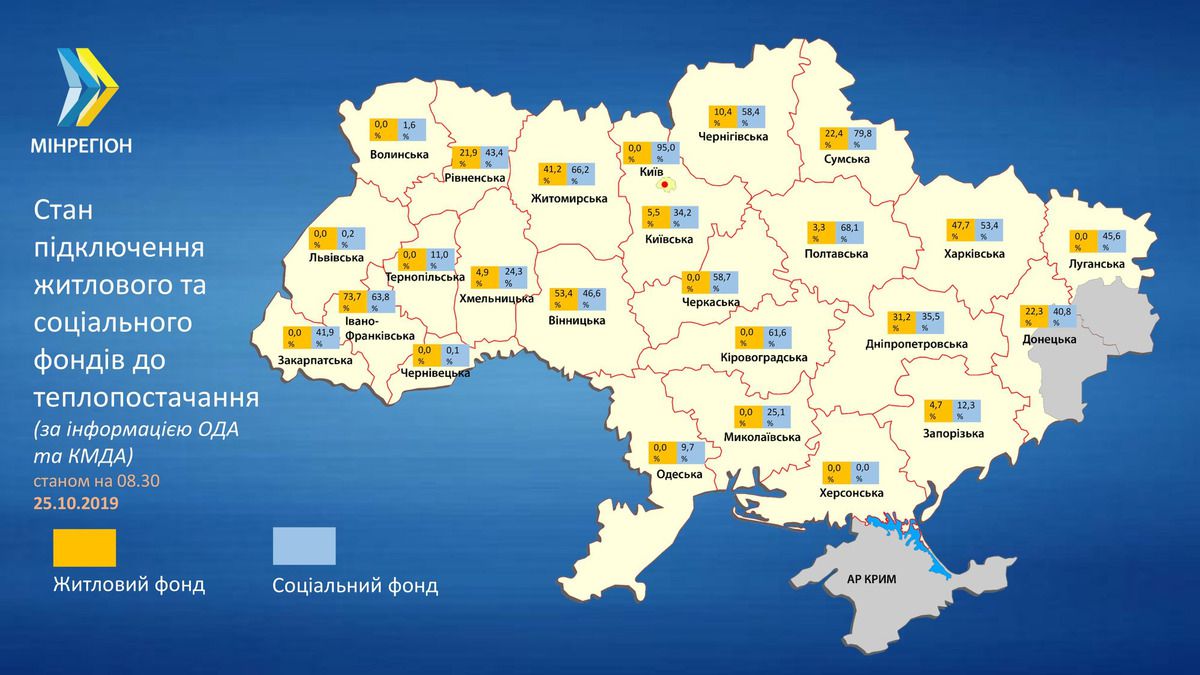В Україні розпочався опалювальний сезон. Однак житловий фонд не підключений до опалення в 8 областях.