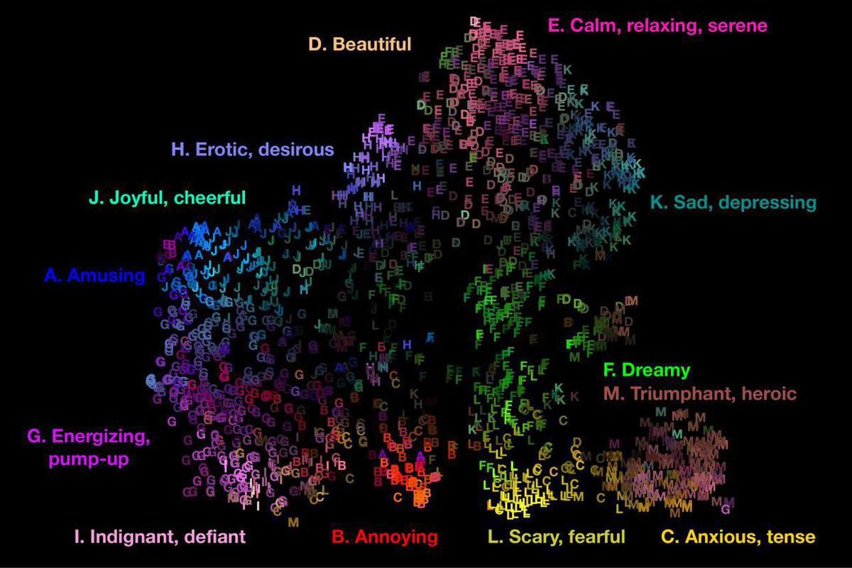 Які емоції викликає музика у людини? Вчені склали карту людських емоцій. Музичні композиції викликають у людей різних культур однакові емоції — але вони оцінюють ці емоції по-різному.