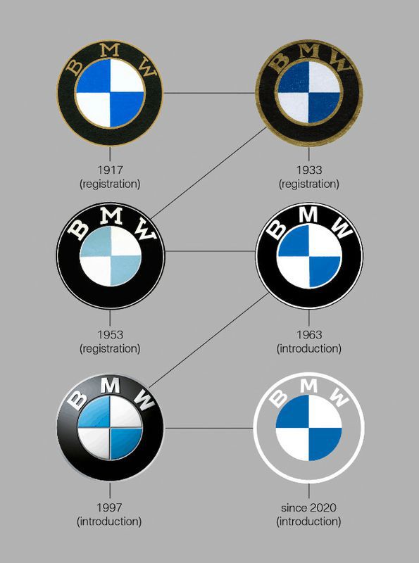 Компанія BMW радикально змінила свій логотип. Це шоста варіація дизайну логотипу за столітню історію компанії.
