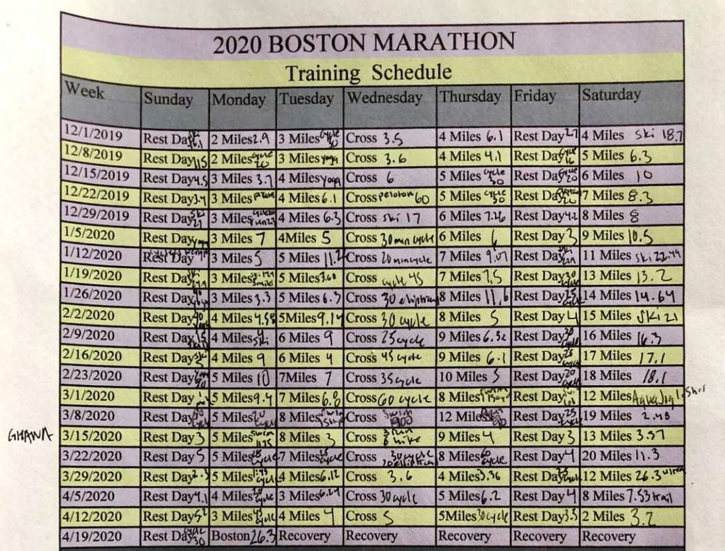 Дівчина вирішила самотужки пробігти Бостонський марафон і зробити це так, щоб її шлях перетворився в мотиваційний напис, але як завжди щось пішло не так. Медсестра з Бостона наодинці пробігла марафон.