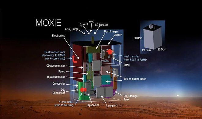 Вчені відправили на Марс "дерево-робот", яке буде виробляти кисень для майбутніх колоністів. MOXIE унікальна технологія, яка ще на крок наблизить людство до колонізації Червоної планети.