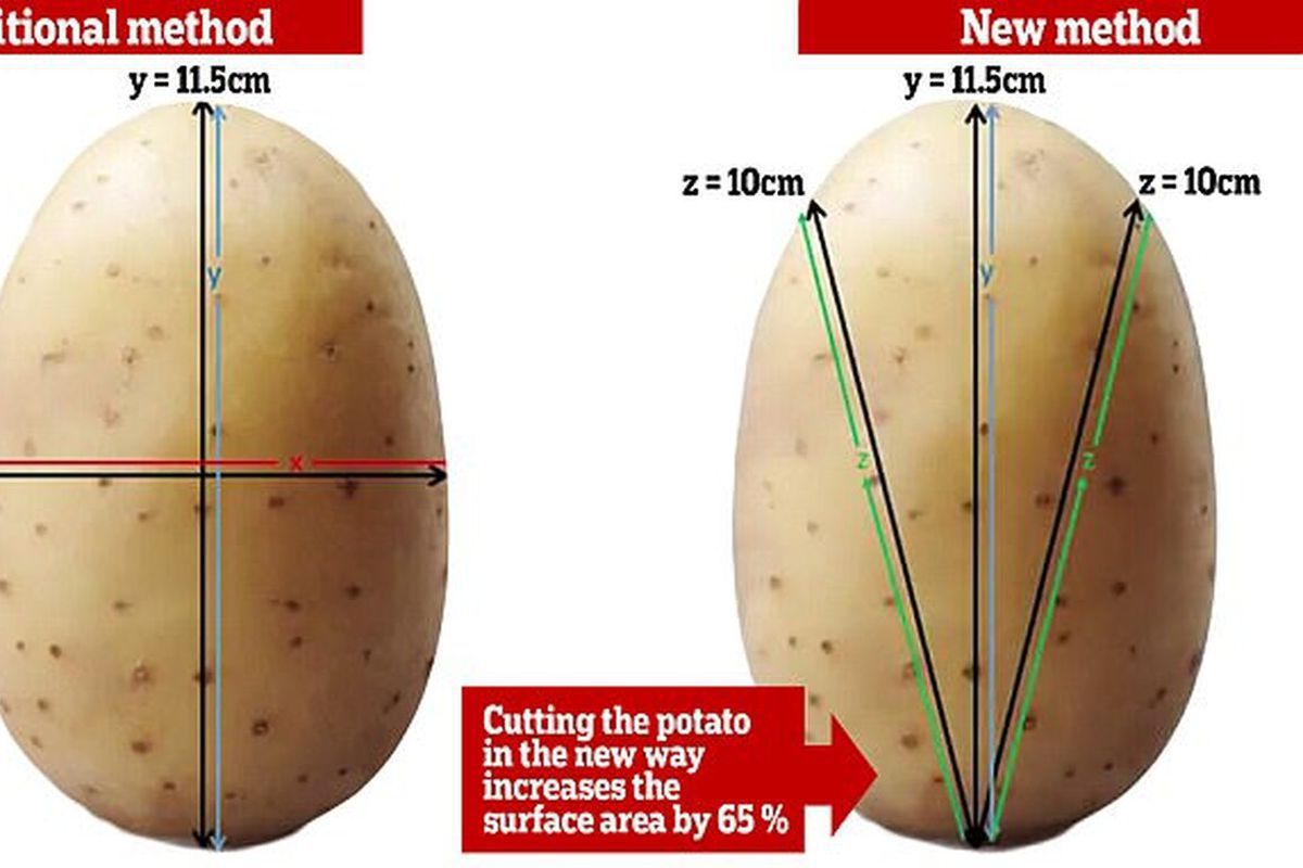 Британські студенти вирахували оптимальний спосіб нарізки картоплі по-селянськи. Наукова нарізка картоплі.