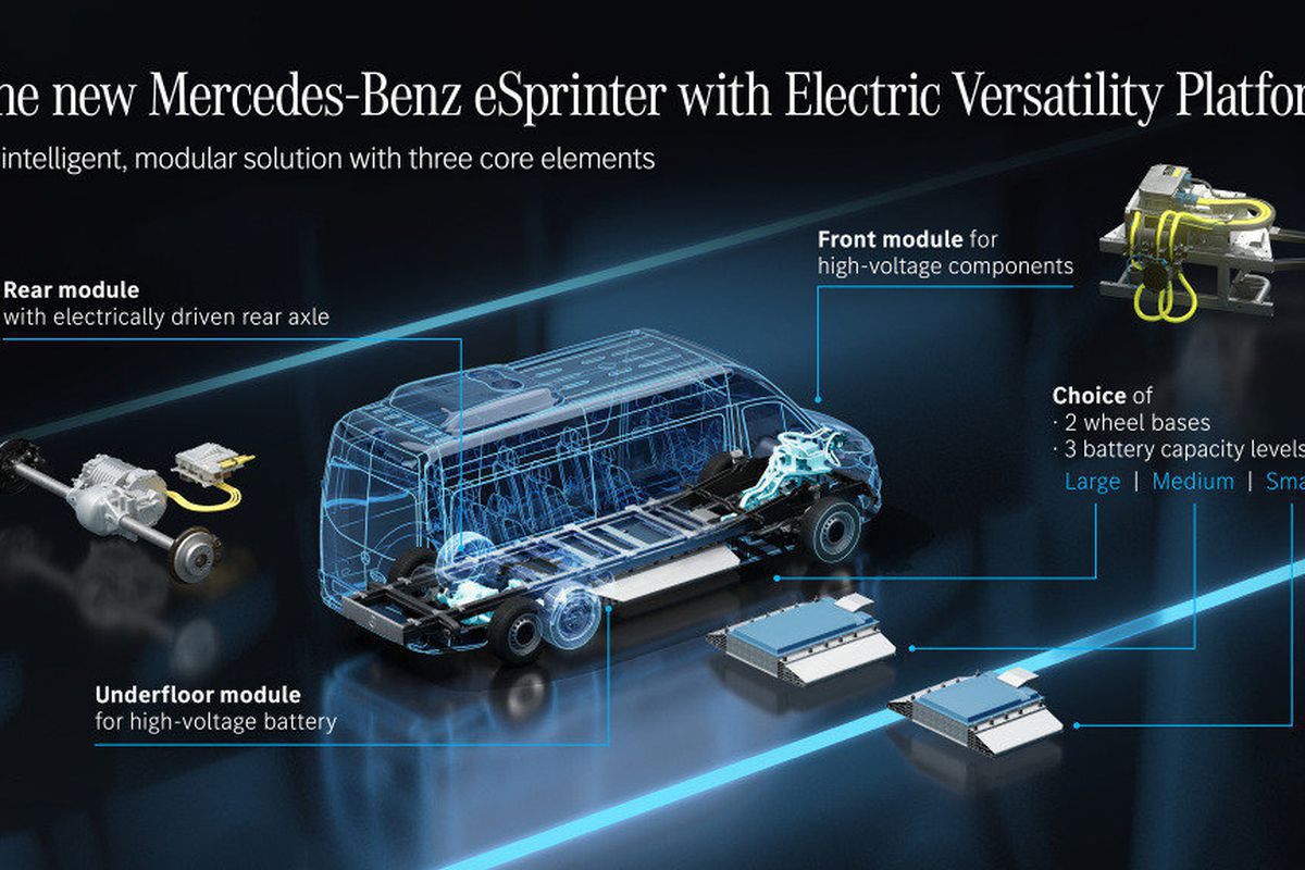 Анонсовано електричний фургон Mercedes-Benz eSprinter нового покоління. Випуск моделі стане черговим кроком до переходу на екологічно чистий транспорт.