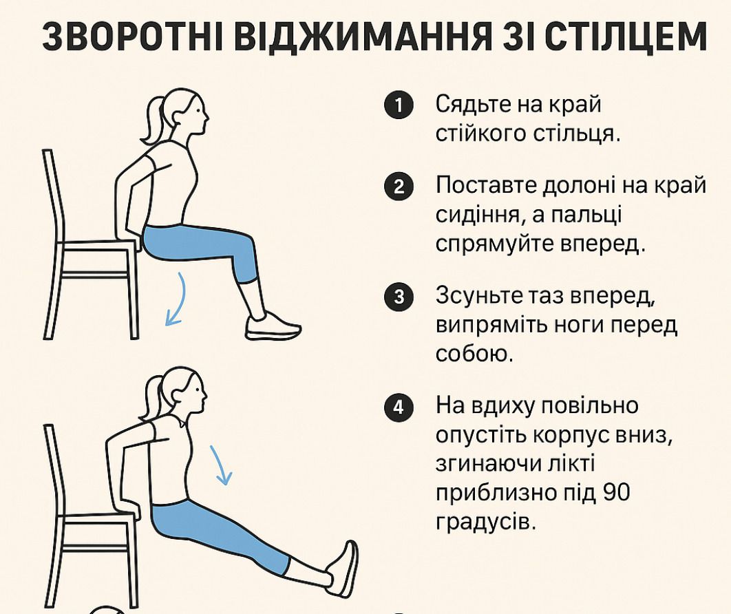 Секрет рельєфних рук Ніколь Кідман: 5 вправ, які творять дива. Прості вправи, які допоможуть підтягнути руки до літа і зробити фігуру по-справжньому голлівудською.