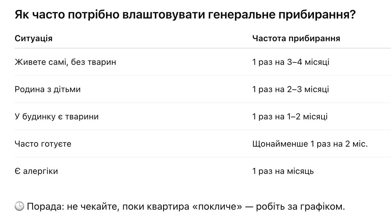 Генеральне прибирання: як часто, з чого почати і що всі забувають. Мабуть, усім знайоме це відчуття: наче й прибираєш щотижня, а квартира все одно якась тьмяна, у повітрі — застояний запах, у ванній — загадковий наліт, якого не бере жоден засіб.