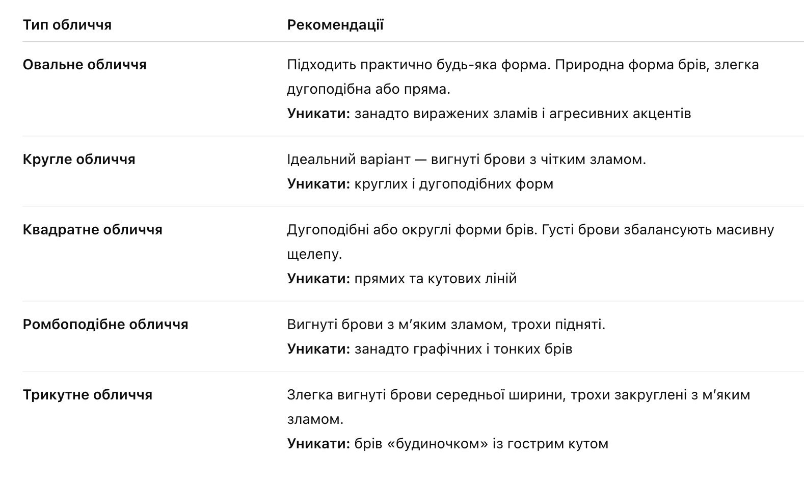Як підібрати форму брів під тип обличчя — інструкція для тих, хто зовсім зневірився. Брови, які змінюють усе.